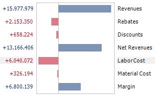 Margin-Scheme Graph