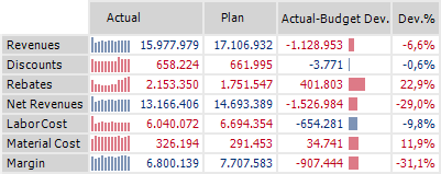 Margin-Scheme Pivot Sparks