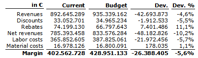 Table_pseudo_precision