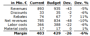 Table_without_pseudo_precision