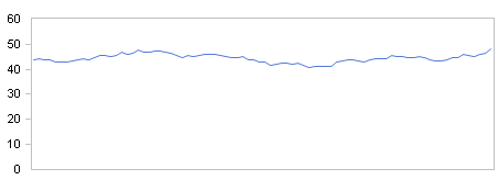 BMW stock quote zero to max scaled