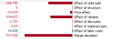 Margin flow analysis part 1