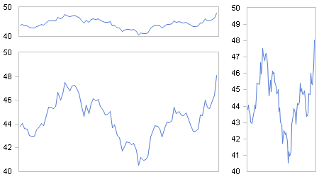 BMW stock quote stretched and squished