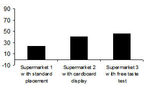 Display of means