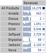 Initial sorting