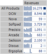 Sorting according to similarity