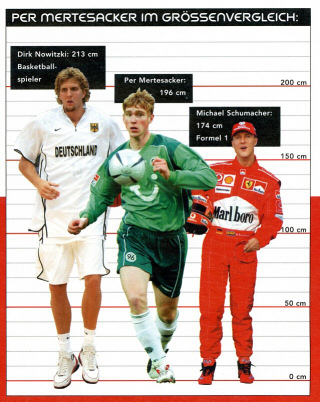 Dirk Nowitzki, Per Mertesacker und Michael Schumacher im Größenvergleich