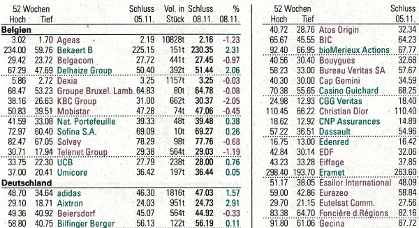 EURO STOXX. - Source: Neue Zürcher Zeitung, No. 261, 2010-11-09, page 36.