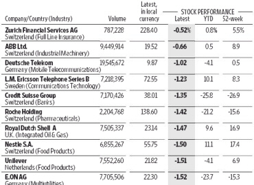 The rest of Europe's blue chips. - Quelle: Wall Street Journal, 30.11.2010, Seite 25.