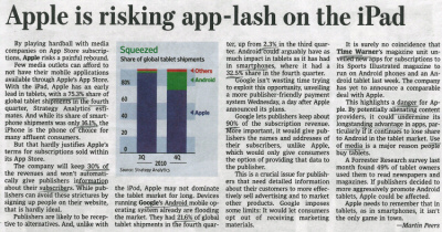 Apple is risking app-lash on the iPad. - Quelle: Wall Street Journal, 18.02.2011, Seite 32.