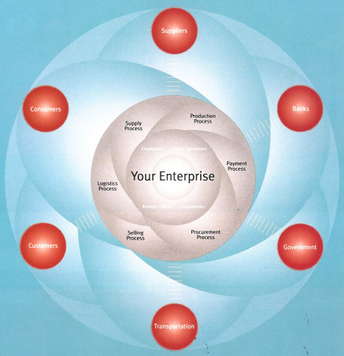Your enterprise