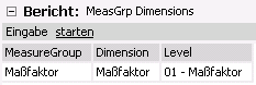 MeasGrp Dimensions