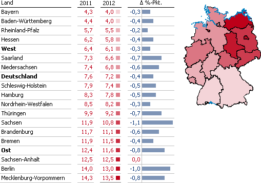 Arbeitslosenquote im März 2012 als Grafische Tabelle und mit Landkarte. Von mir.