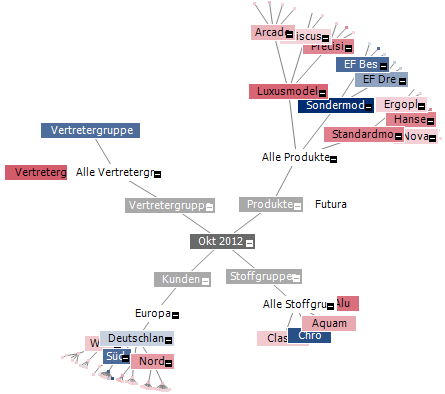 Hyperbrowser (Hyperbolic Tree) in DeltaMaster