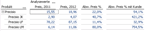 2013-03-01_crew_Beispielcockpit mit relativer Preisänderungsberechnung_Ergebnis