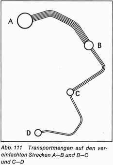 Transportmengen auf den vereinfachten Strecken A-B und B-C und C-D. Quelle: Eduard Imhof, Thematische Kartografie, Berlin u. a. 1972, Seite 192.