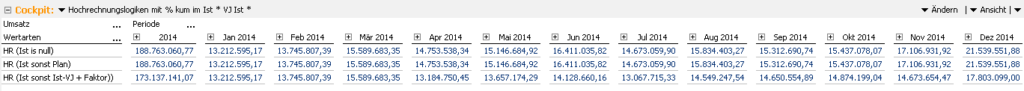 2014-05-09_Hochrechnung2_Hochrechnung HR 1 - HR 3