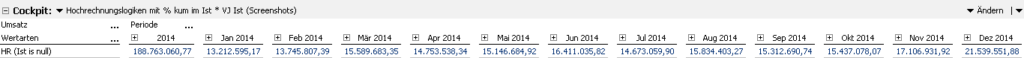 2014-05-09_Hochrechnung2_Hochrechnung HR1