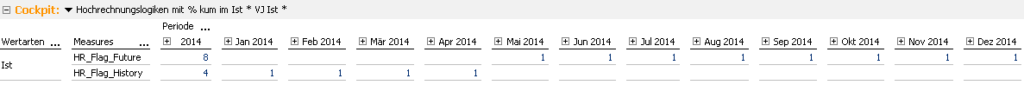 2014-05-09_Hochrechnung2_Markierung der Monate