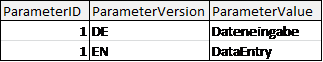 Tabelle T_SYS_CustomApp_Parameter