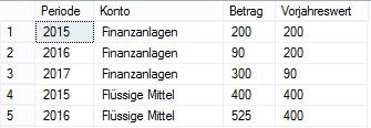 Ergebnis des 5. SQL-Statements