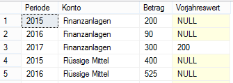 Ergebnis des 4. SQL-Statements