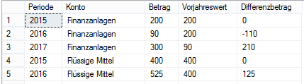 Ergebnis des 6. SQL-Statements