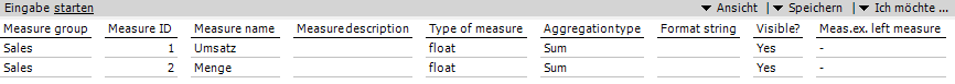 Definition der Kennzahlen im DeltaMaster Modeler