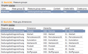 Measure Gruppe Deckungsbeitragsrechnung