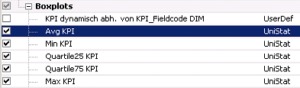 Analysewerte