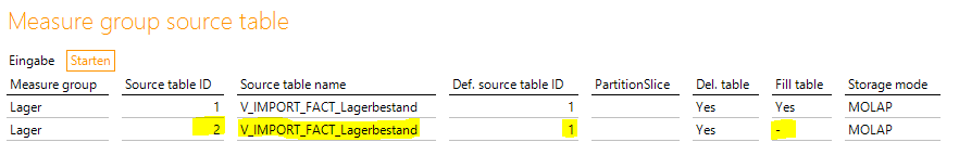 Anlegen der weiteren source table im Bericht Measure group source table