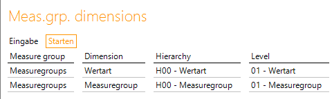 Abbildung 5: Angebundene Dimensionen Wertart und Measuregroup