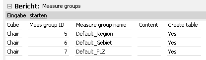 Abbildung 4 Measuregroups