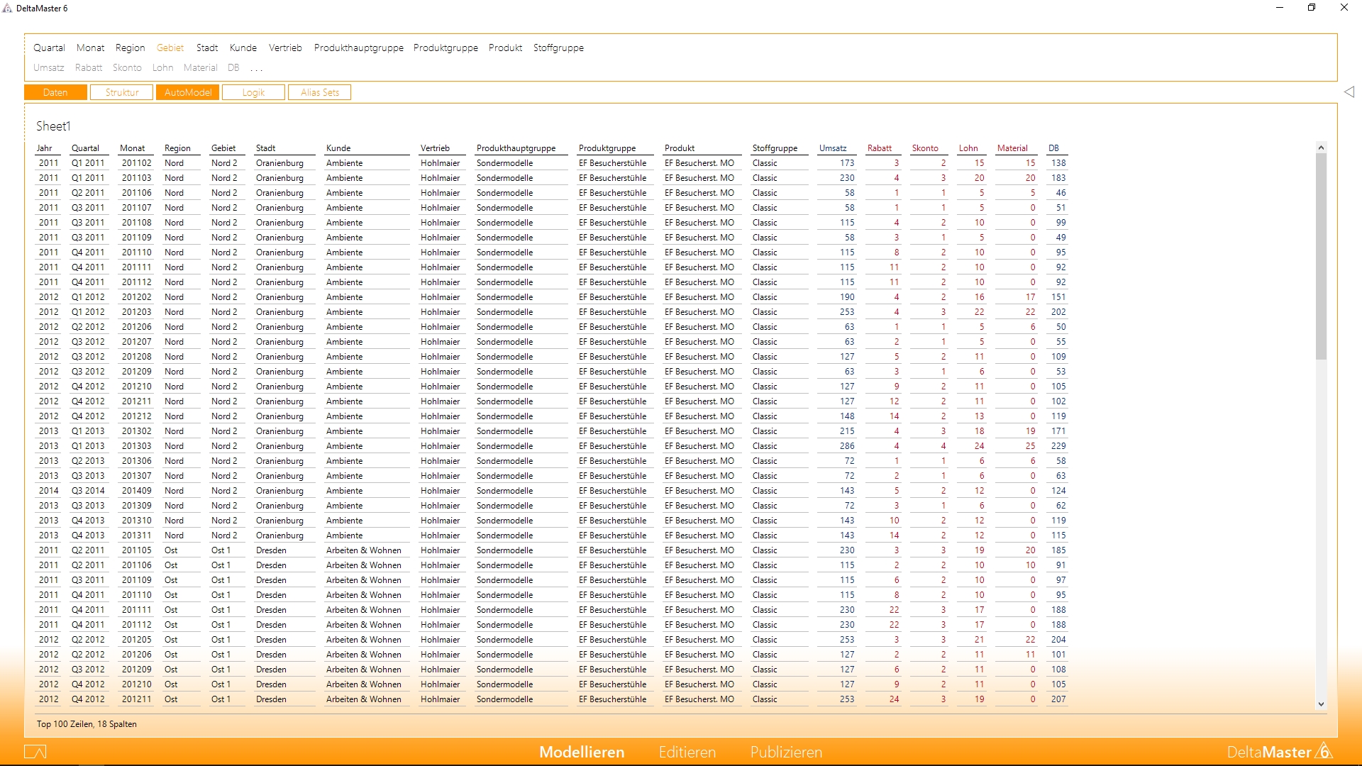 DeltaMaster: Selfservice-BI mit Daten aus Microsoft Excel