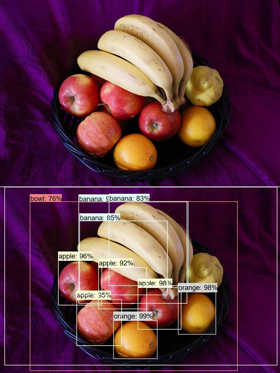 Was ist auf dem Obstteller zu sehen?