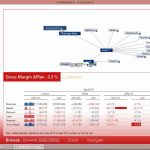 Reporting with DeltaMaster