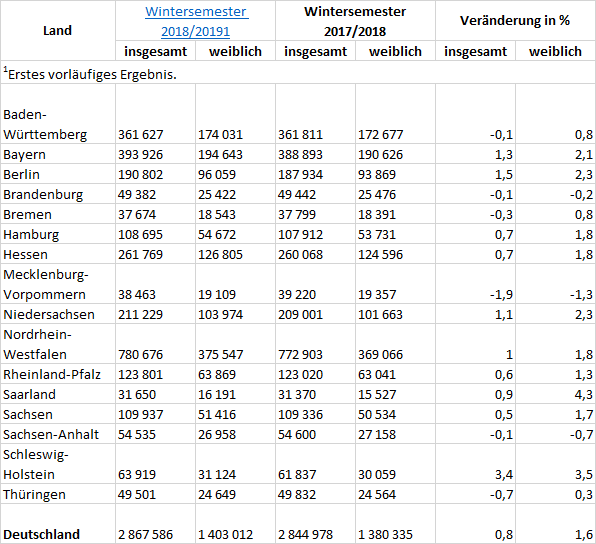 Importierte Tabelle in Excel