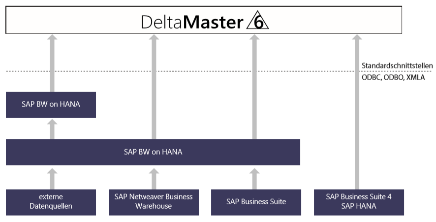 SAP_HANA_Modell