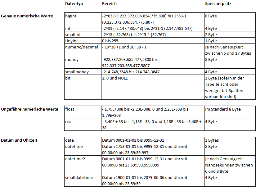 2020-01-02_crew_Auflistung der wichtigsten Datentypen_Teil 1