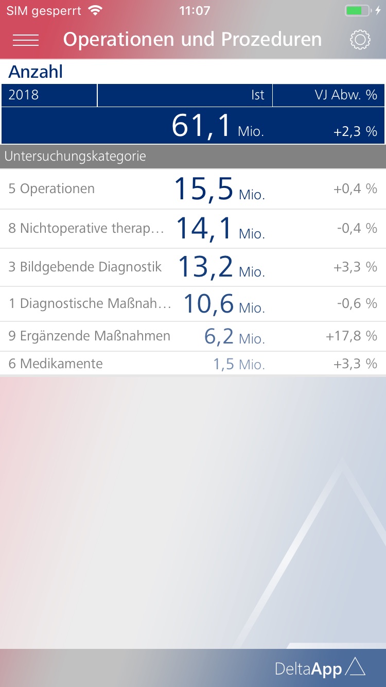 Ist-Zahlen nach Kategorien