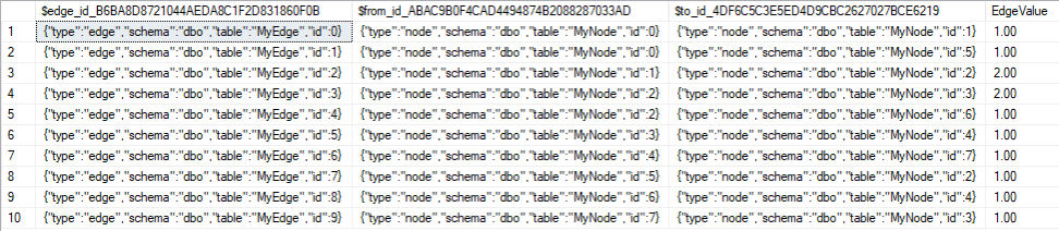 Abbildung 6 from_id und to_id Spalten werden von SQL automatisch hinzugefügt zur Spalte edge_id