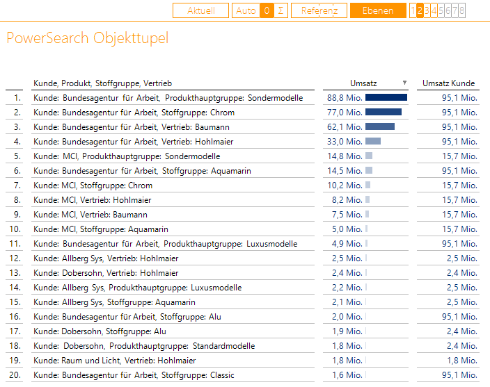 PowerSearch für Umsatz und Umsatz Kunde