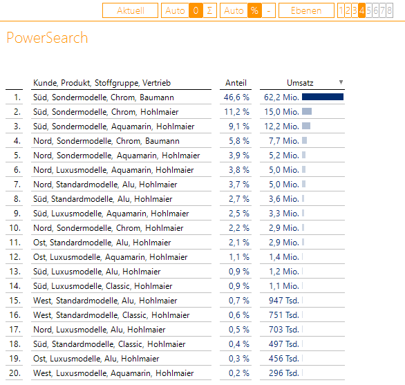 PowerSearch - Zerlegung über 4er-Kombinationen