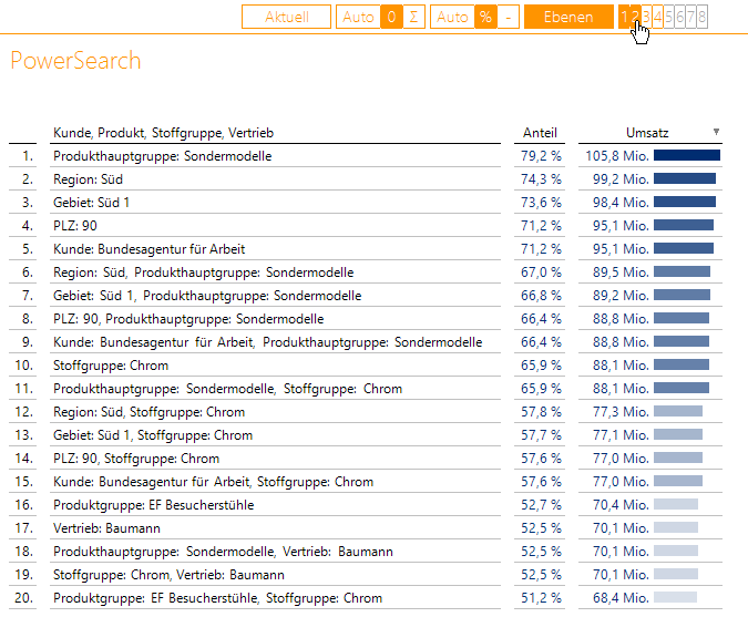 PowerSearch - einfache Elemente und 2er-Kombinationen