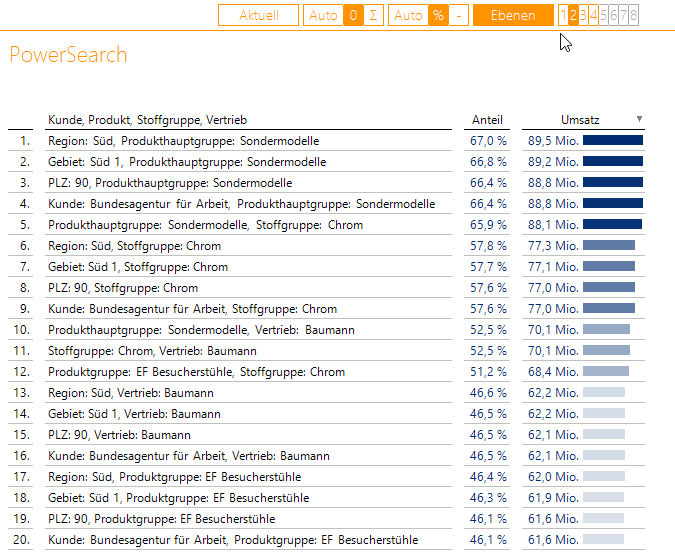 PowerSearch - nur 2er-Kombinationen