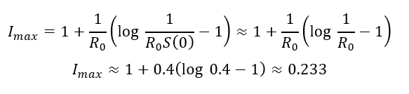 Maximaler Anteil an Infizierten (Beta=0.5, Gamma=0.2)