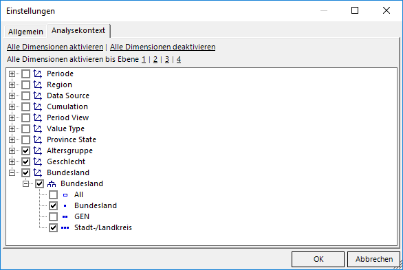 4 Ebenen im Analysekontext ausgewählt