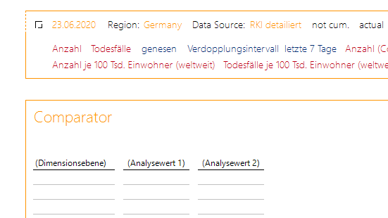 Gesucht: eine Dimensionsebene und zwei Analysewerte