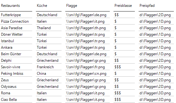 Als Marker können in unserem BI-Tool auch Bilder verwendet werden.