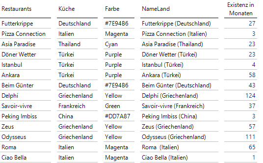 In der Geo-Analyse in der BI-Software DeltaMaster können auch selbst definierte Farben zum Einsatz kommen.